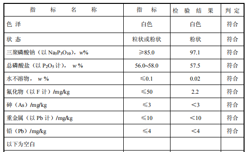 食品級三聚報(bào)告