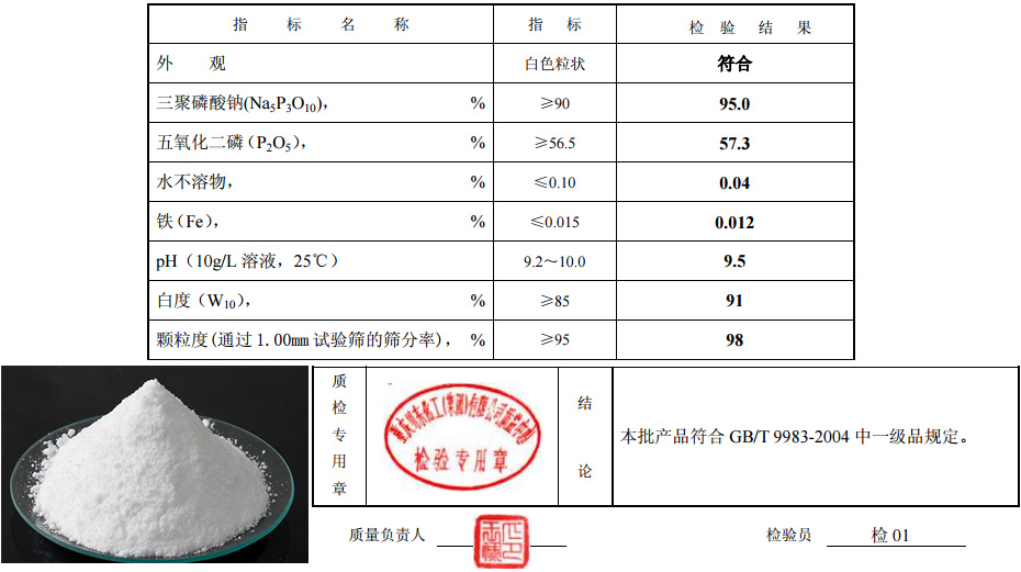 質量標準