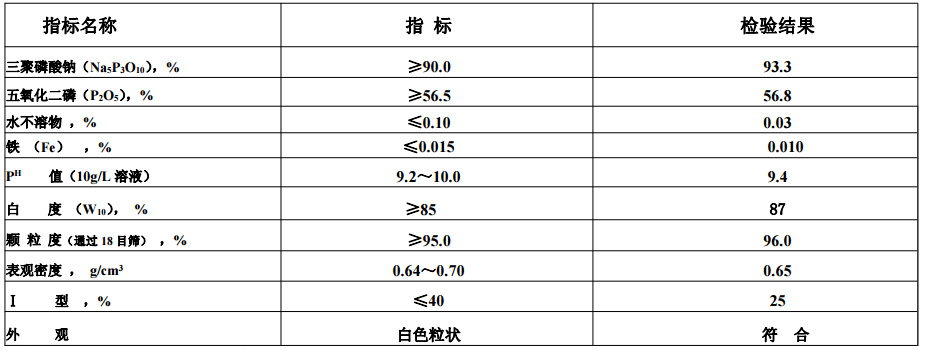 質(zhì)量標(biāo)準(zhǔn)