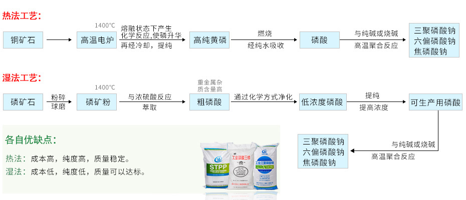 奇毅工藝