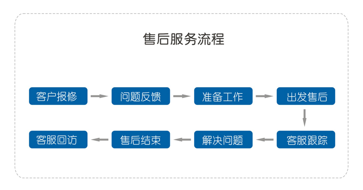 售后服務(wù)圖片